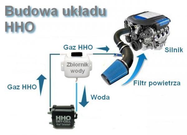 Woda_Paliwo_do_samochodu_hybrid_auto_na_wode_zuzycie_wody_generator_wodoru_zastosowanie_auta_na_benzyna_olej_napedowy_diesel_HHO_naped_wodorowy_do_samochodu_na_wode_technologia_wodoru_jako_zrodla_energii_w_samochodzie